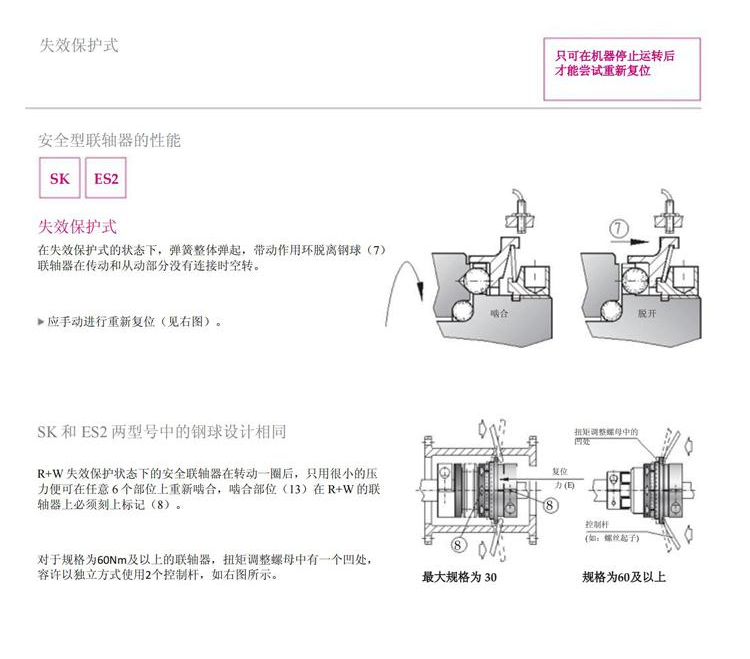 扭力限制器