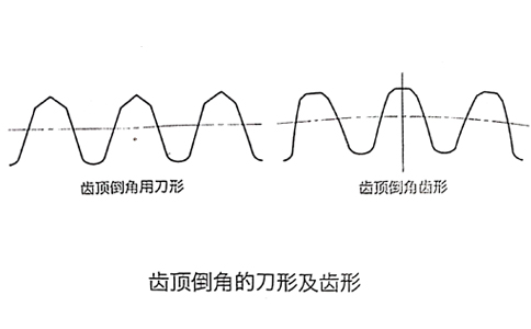 齒頂?shù)菇堑缎统铸X型.jpg